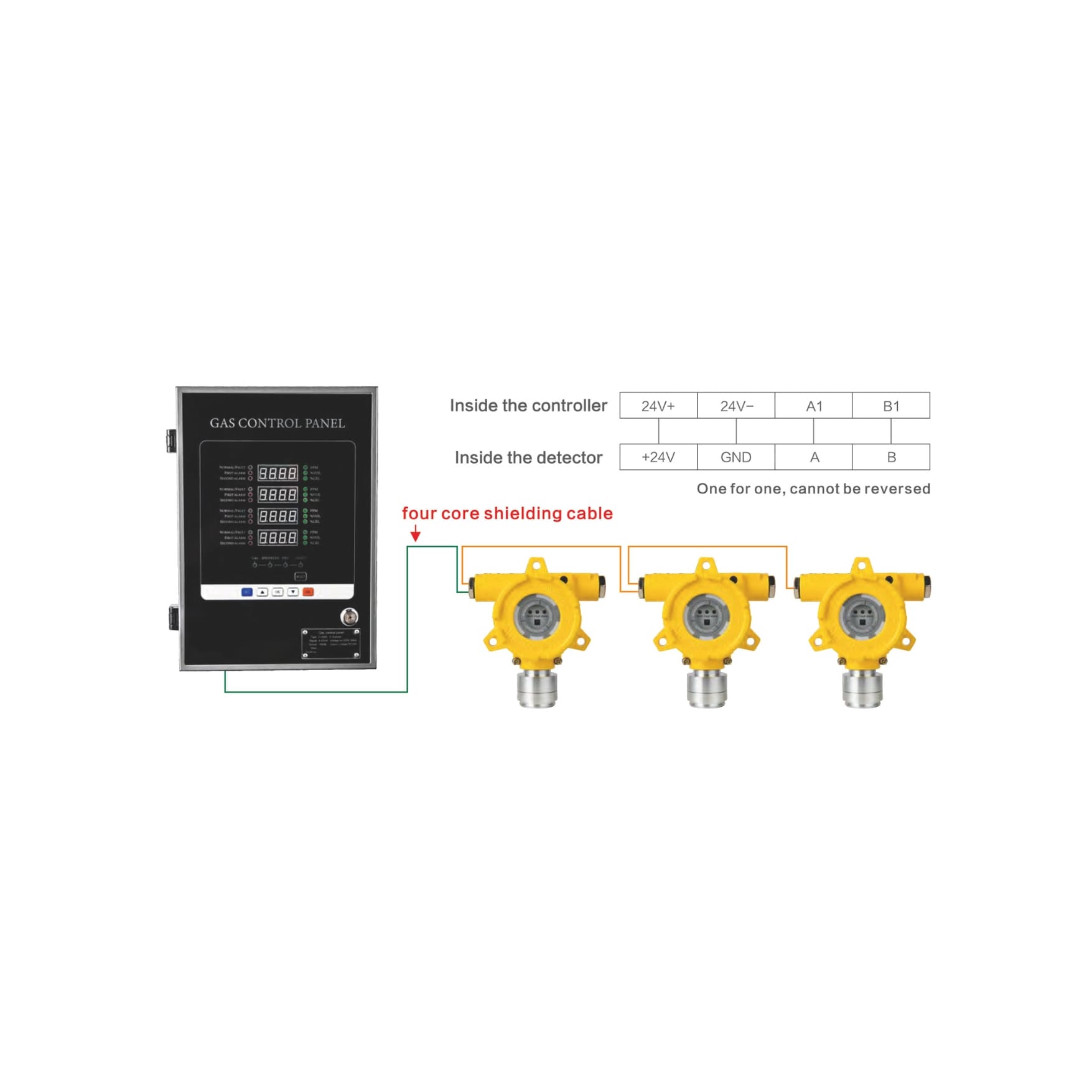 C-4000 Gas Controller